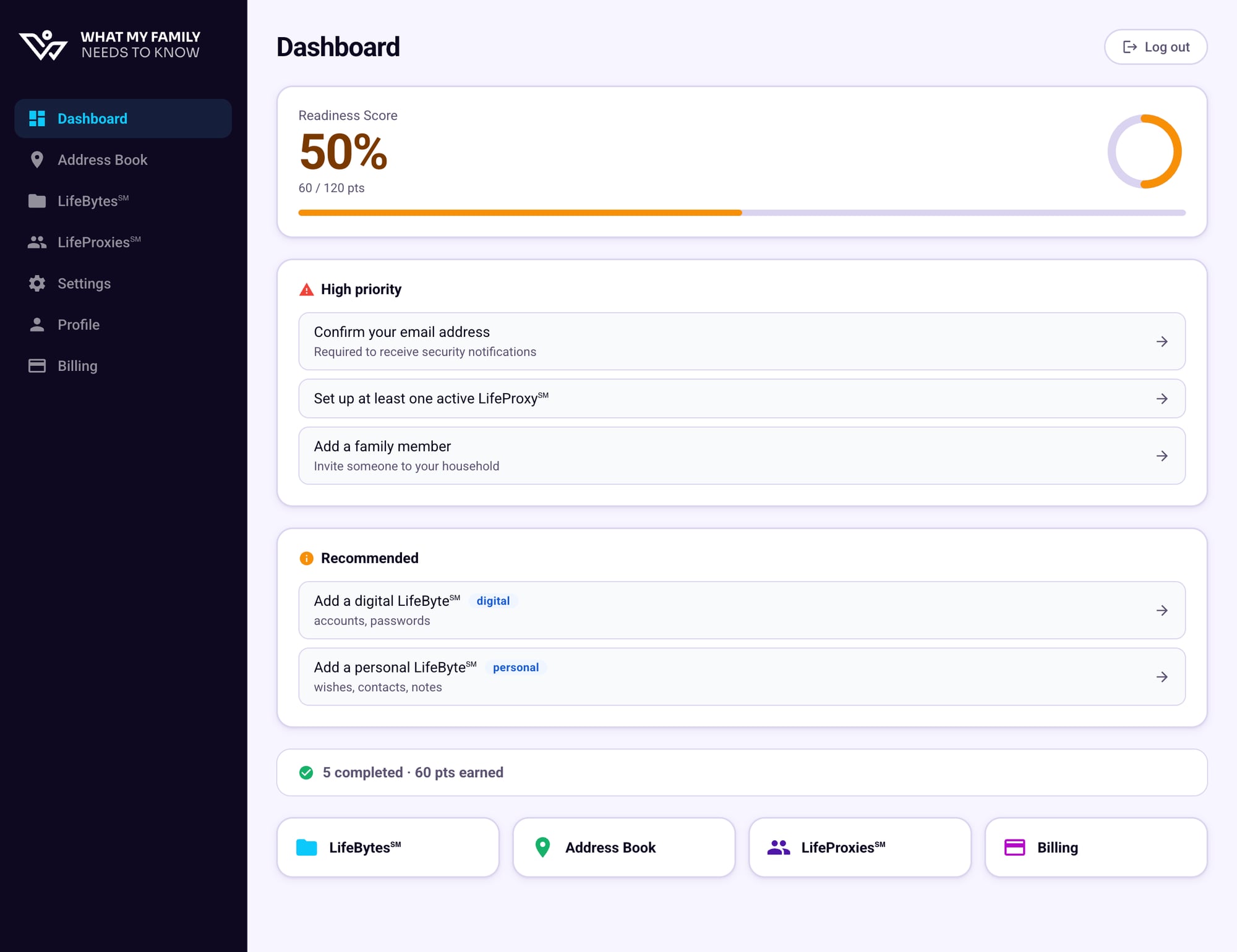 Dashboard showing a Readiness Score of 50% with progress bar, high priority items, and recommended items